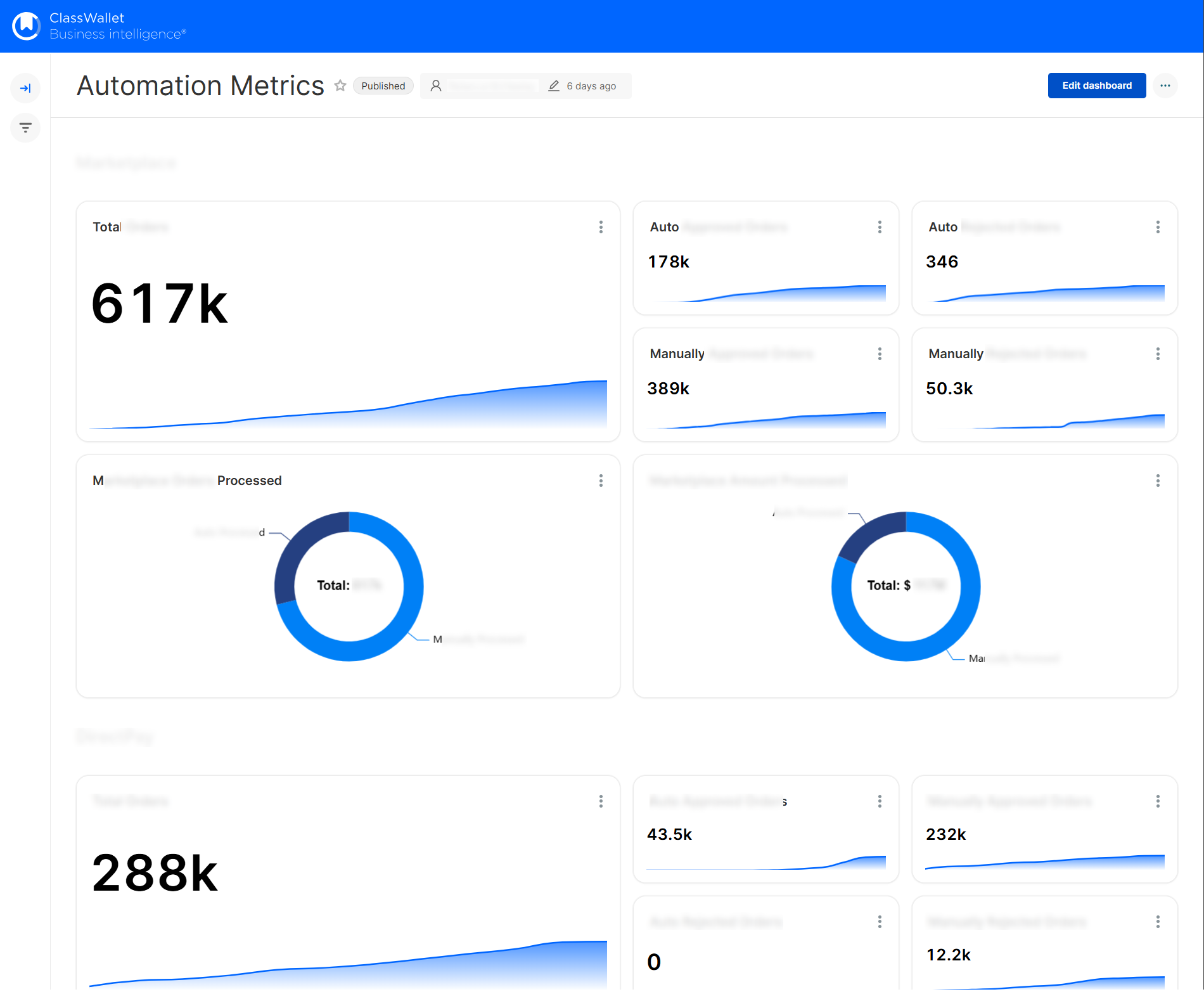 ClassWallet case study
